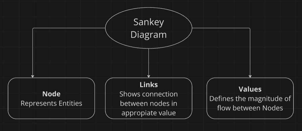 Key Components of Sankey Plot